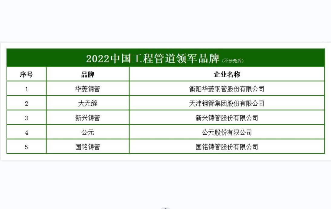 2022中国工程管道（管线管）领军品牌